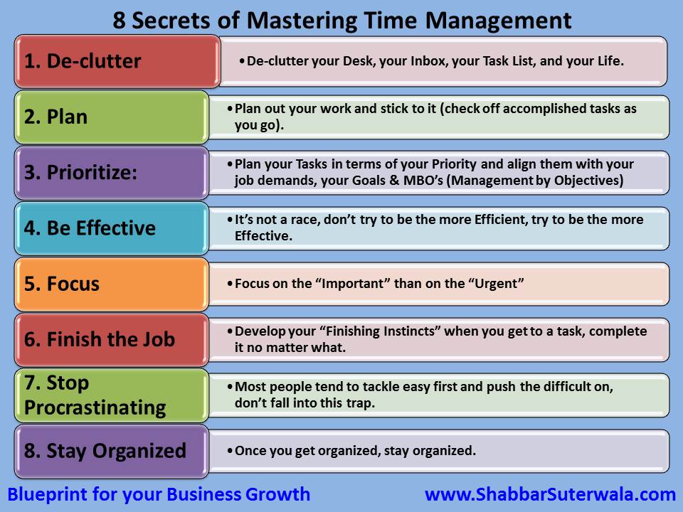 8 Secrets of Mastering Time Management