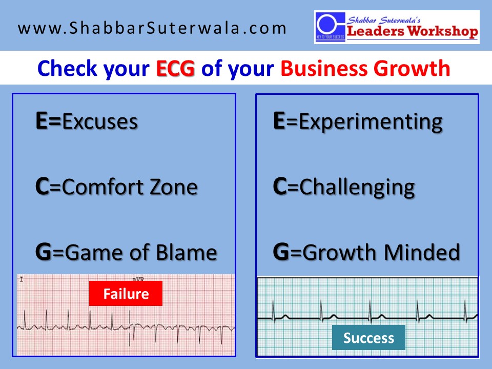 ECG-of-Business-Growth